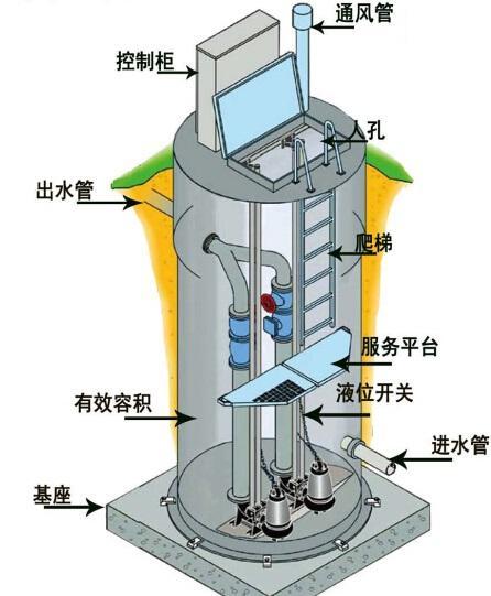 保亭县一体化污水提升泵内部结构图